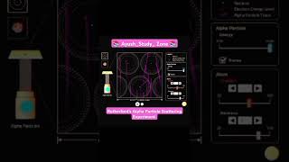 🥼 🥼 🥼 🧪 🧪 Rutherford s Alpha Particle Scattering Experiment 🥼🥼🥼🧪🧪🧪 [upl. by Nossaj]