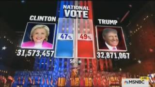 MSNBC Election Night State Calls 2016 Presidential Election [upl. by Manno]