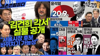 김어준의 겸손은힘들다 뉴스공장 2024년 12월 2일 월요일 봉지욱 노종면 신선우 여론조사 박시동 이광수 동네사람들 [upl. by Angel396]