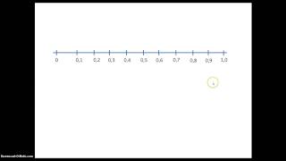 Talförståelse Tallinjen  Decimaltal [upl. by Aplihs219]