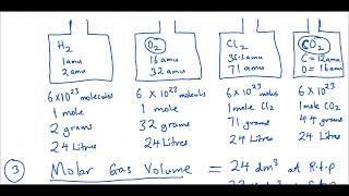 MOLES  CHEMISTRY [upl. by Haymes]