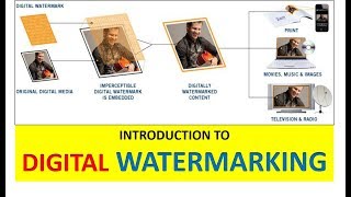 DIGITAL WATERMARKING  INTRODUCTION TO DIGITAL WATERMARKING  DIGITAL WATERMARKING Explained [upl. by Felise]