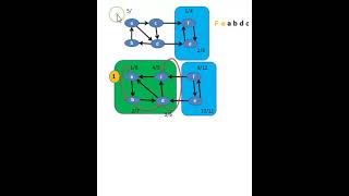 Théorie des graphes 29algorithme composent Fortement connexe2 [upl. by Blair]