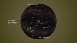 Equatorial Coordinate System Explained How Astronomers Navigate the Celestial Sphere [upl. by Gatias989]