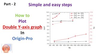 How to plot double yaxis graph in originPro  Part2 [upl. by Bittner190]