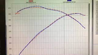 RampD 20W50 Semi Synthetic Oil Temp Vs 10W40 Synthetic Oil Temp [upl. by Ned83]