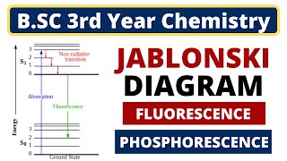 Jablonski Diagram of Fluorescence and Phosphorescence  Photochemistry  BSC 3rd Year Chemistry [upl. by Siuraj]