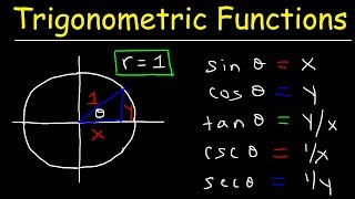 The Six Trigonometric Functions Basic Introduction Trigonometry [upl. by Nuoras]