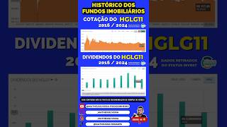 HGLG11 Histórico de Cotações e Dividendos de 2016 a 2024 [upl. by Mack929]