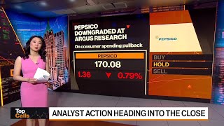 Wolfspeed Pepsico and Five Below Downgraded  Top Calls [upl. by Zavras]