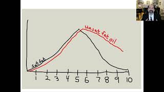 Otto Warburg Warburg effect mitochondrial dysfunction and cancer [upl. by Drogin397]