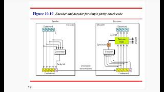 ERROR DETECTION amp CORRECTION PART2  Data Communication [upl. by Aihsiyt]