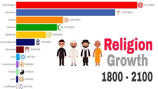 World Religions Ranking  Population Growth by Religion 18002100 [upl. by Townsend]