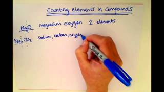 KS3  Counting Elements in Compounds [upl. by Ramma]