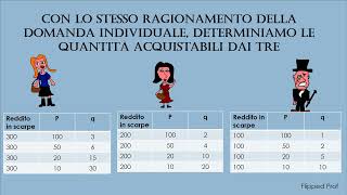 Domanda aggregata spiegazione come si costruisce il grafico Flipped classroom [upl. by Ritz]