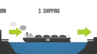 Liquefied Natural Gas LNG 101 [upl. by Giuditta283]