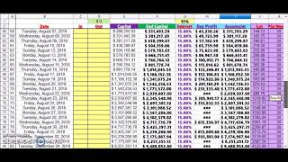 How to make Seven Figures a Year Forex Trading Plan Compound Interest Winners Circle [upl. by Ennaeel]