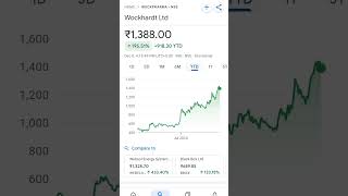 wockhardt share price trending wockhardt stockmarketbreakingnews stockmarketeducation [upl. by Estel]