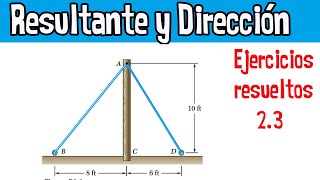 23 Como Calcular La Resultante De Dos Fuerzas Y Su Dirección [upl. by Holna]