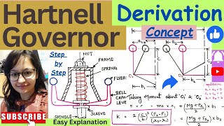 Hartnell Governor  Complete Derivation with Diagrams  Concept  Very Imp pragyaniketan92 [upl. by Guillaume]