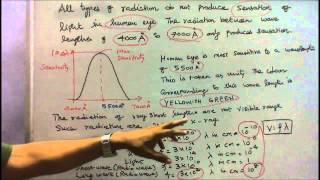 ILLUMINATION ENGINEERING  PART  01  TERMS AND DEFINITIONS [upl. by Salmon852]