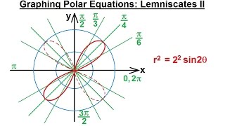 PreCalculus  Polar Coordinates 21 of 35 Graphing Polar Epns r222sin2theta Lemniscate [upl. by Birdt]