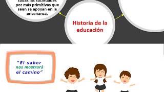 naturaleza de la filosofía en la educación histori720P HD 001 [upl. by Aihsilef]