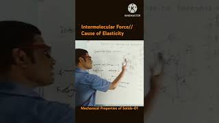 Intermolecular force cause of elasticity [upl. by Radnaskela]