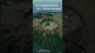 The Largest Explosive Volcanic Eruptions during the Holocene Epoch [upl. by Brynn]