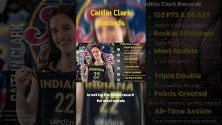 Caitlin Clark of Indiana Fever case for Rookie of the Year [upl. by Atal]