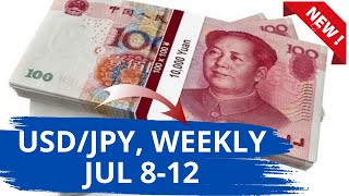 USD JPY Weekly Analysis for July 812 2024 by Nina Fx [upl. by Hserus623]