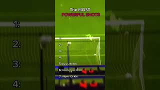 Most powerful shots in footballfootballplayer messi soccer shorts [upl. by Ettennad]