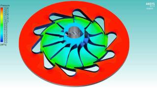 Supercritical CO2 radial turbine simulation [upl. by Gonyea928]