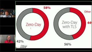 Top Security Threats Worldwide Q2 2024 [upl. by Gratianna]