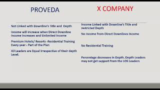 proveda car fund traval fund compare to X company PH9842383852 [upl. by Rye]