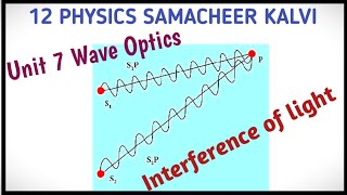 Resultant intensity  Interference of light  Unit 7 Wave Optics  12 Physics Samacheer kalvi [upl. by Adnhoj519]