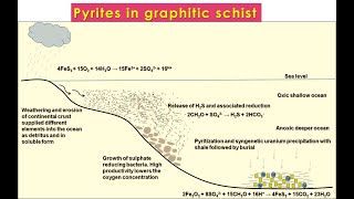 Pyrite and graphite in schist [upl. by Anirtal]