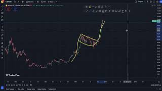 ALERTA PE BITCOIN Se apropie un eveniment crucial [upl. by Iredale678]