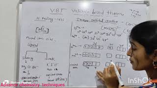 VBT  Valance Bond Theory  in Coordination compounds inner and outer orbital complex [upl. by Nilkcaj200]