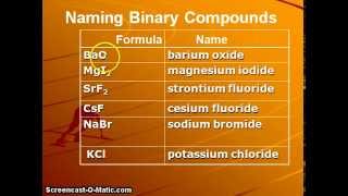 Chemical Nomenclature Lecture  Mr Pauller [upl. by Ycrem]