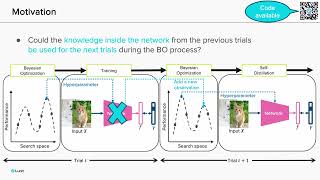 Bayesian Optimization Meets SelfDistillation [upl. by Sirob658]