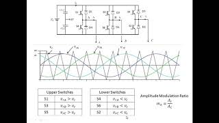 Sine PWM Inverter [upl. by Dolan]