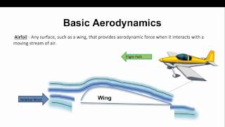 The Basics of Aerodynamics [upl. by Mufi]