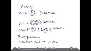 QUICK OBGYN Terminology used in OB Gravidity amp parity [upl. by Monteria]