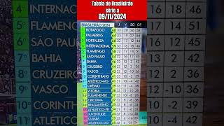 Tabela do Brasileirão A autorizada hoje [upl. by Bradney]