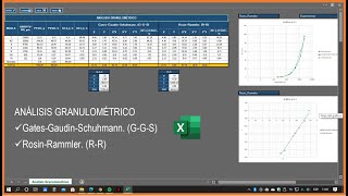 Análisis Granulométrico F80 P80  Excel [upl. by Reider]