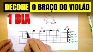 APRENDA AS NOTAS no braço do VIOLÃO em 1 DIA  MÉTODO MAIS FÁCIL do YouTube  Prof Sidimar Antunes🎸 [upl. by Amikat]