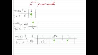 Quatrième proportionnnelle [upl. by Giovanna]