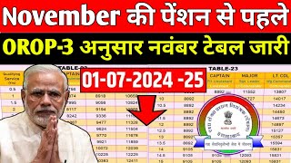 November महीने की पेंशन से ठिक पहलेOROP3 रिवीजन अनुसार नवंबर की टेबल जारीorop latest update today [upl. by Arrej]