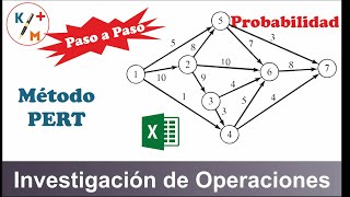 TIP IO  89 Método PERT Probabilidad en los tiempos de las actividades Uso de Excel [upl. by Suvart338]